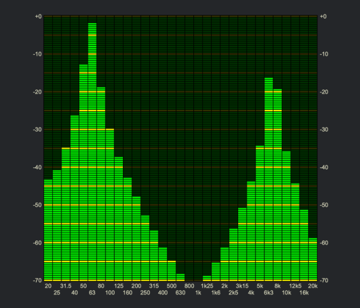 Screenshot of spectral analyser with 2 frequencies